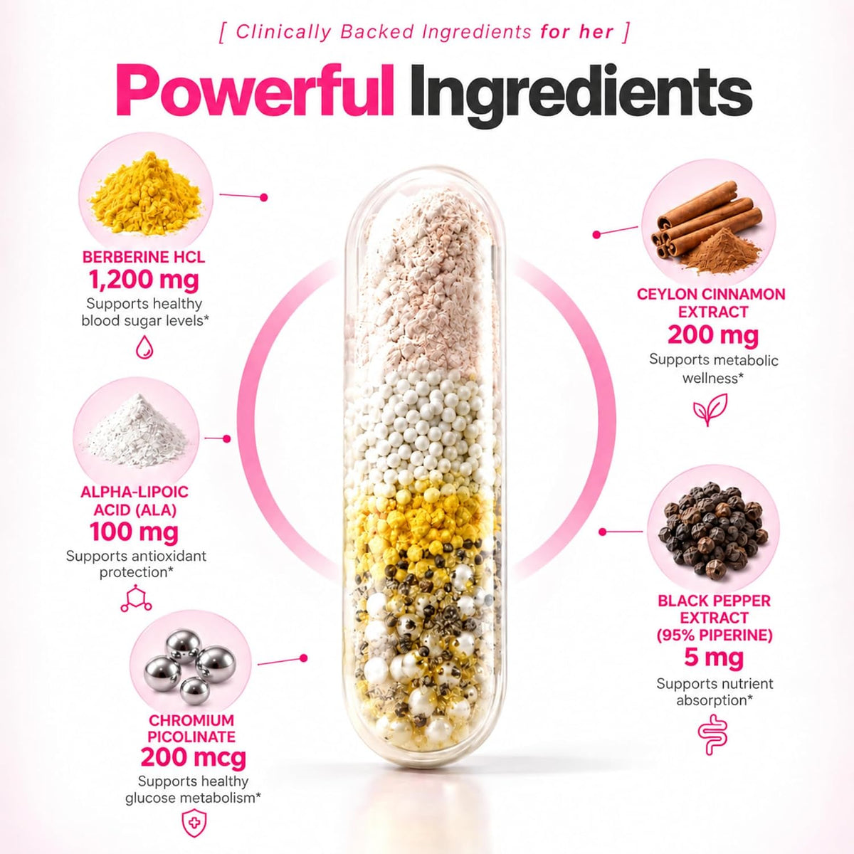 Balanced Energy and Metabolic Support for Women