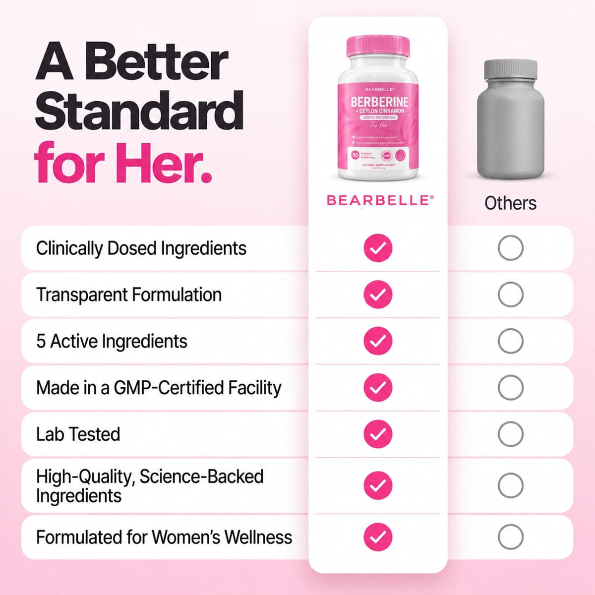 Balanced Energy and Metabolic Support for Women